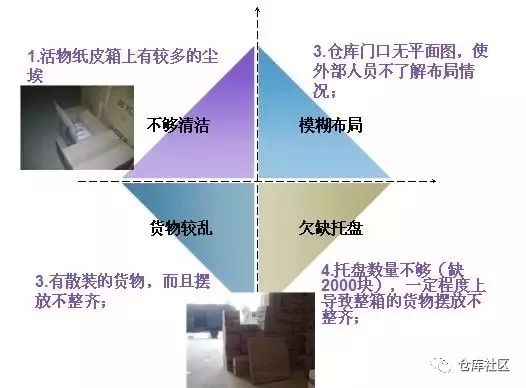 仓库作业效率的提升,成品仓库现场优化方案分享(结合案例)