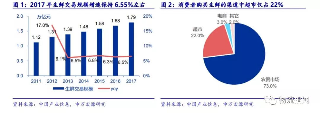 深度研报：从供应链和物流看盒马新零售模式