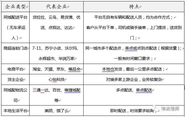 如何设计一款同城配运输管理系统（CTMS）