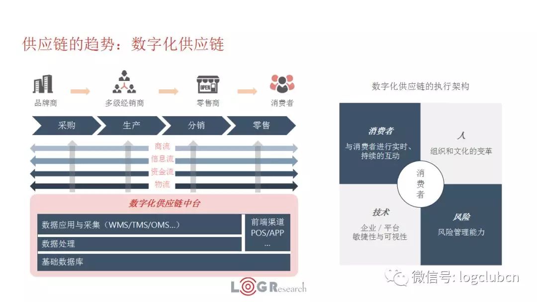 揭秘百世智慧供应链的野心