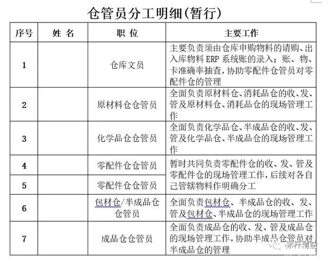 资深仓库主管实战篇：某企业工厂仓库整改计划方案（仓库主管必读）