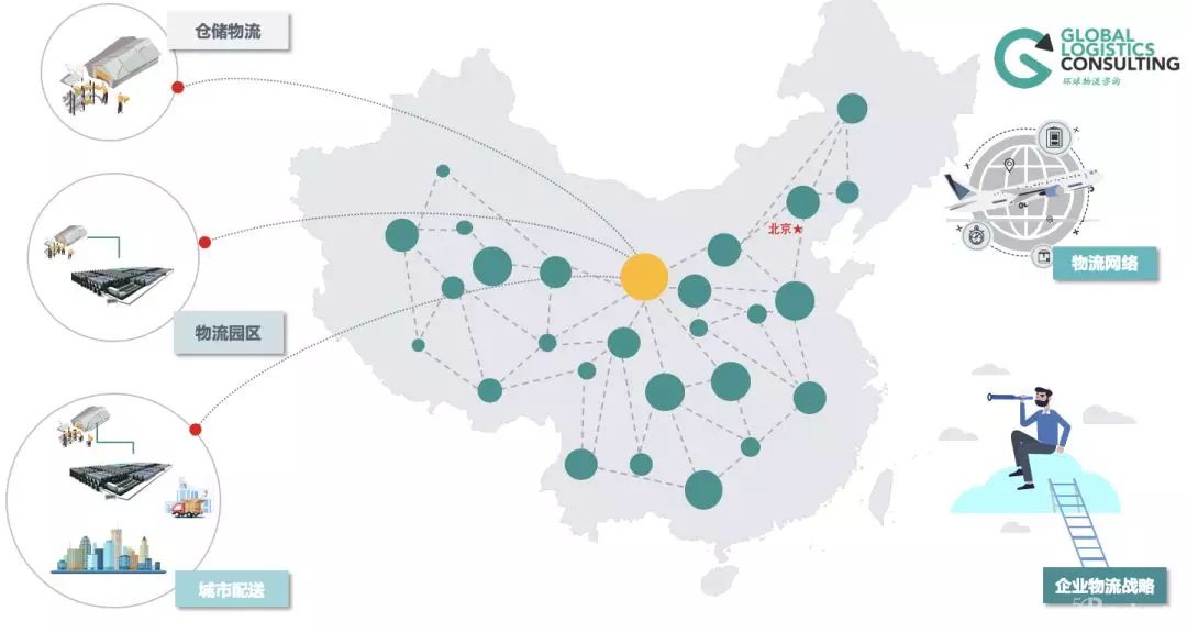 企业物流五种规划类型及特征分析，你都知道哪些？