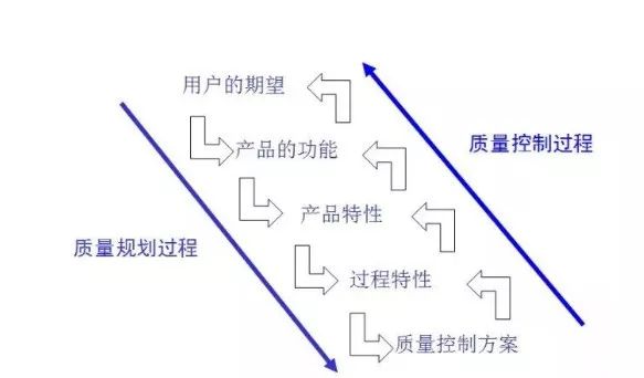 干货分享，5 Why分析法的深度剖析