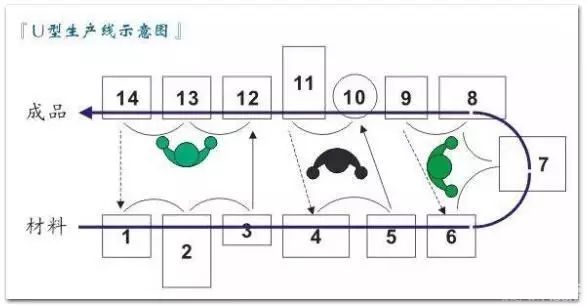 工厂精益布局减少浪费的方法 