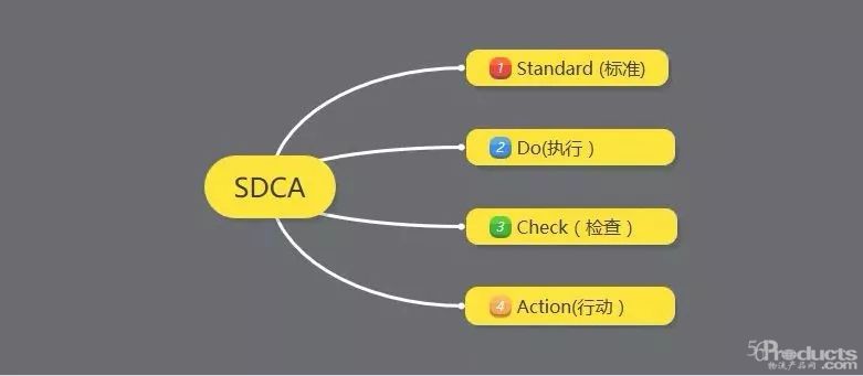 仓库管理持续改善方案