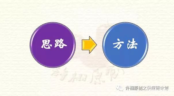 安全库存控制的基本思路和三个具体控制方法