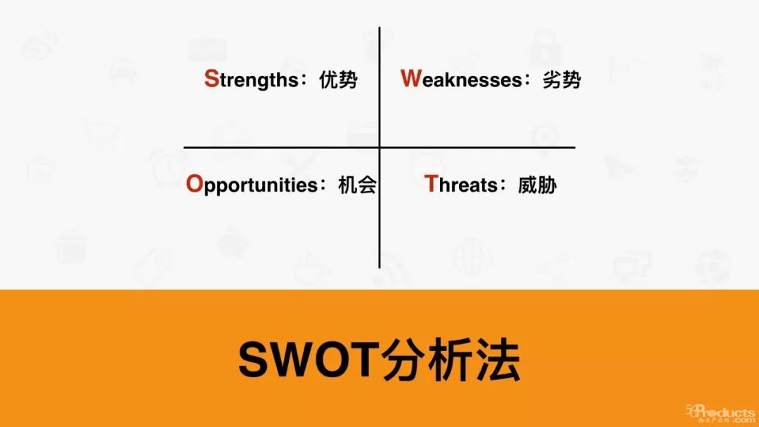 SWOT、PDCA、6W2H、SMART、WBS、二八原则，都很实用！