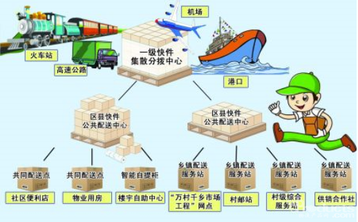 百亿“救命钱”物流帝国的假繁荣？