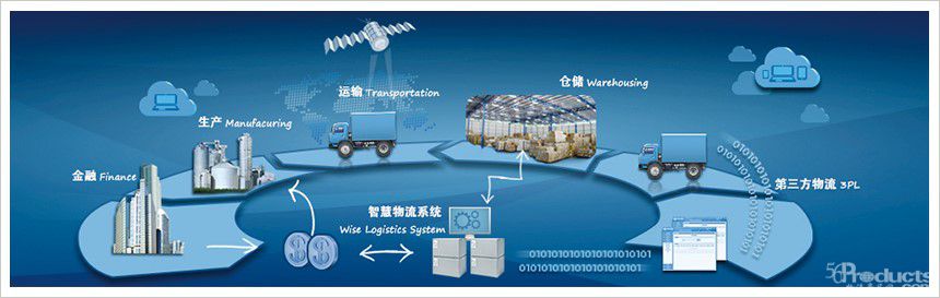 LogiMAT China内部物流展2020年6月智慧升级