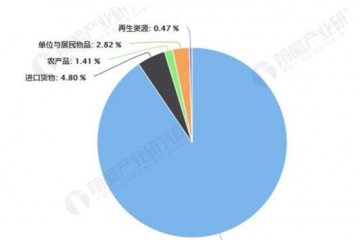 2020年中国物流行业发展现状分析