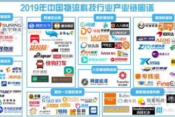 《2019年度中国物流科技行业数据报告》网经社发布