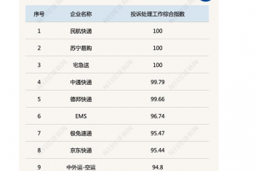 中国快递物流健康监测报告｜9月快递服务申诉同比激增70% “通达丰”价格战改善股价普涨