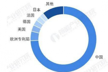 2022年全球物流行业技术全景图谱