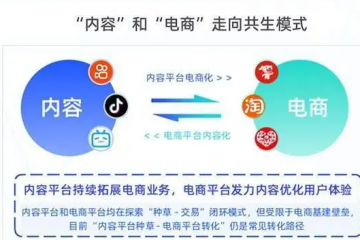 直播电商的2022，出现七大变化