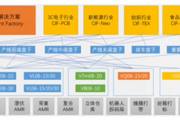 基于AGV/AMR的智能工厂厂内物流构建