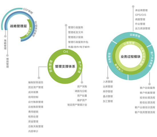 SCM自助套件