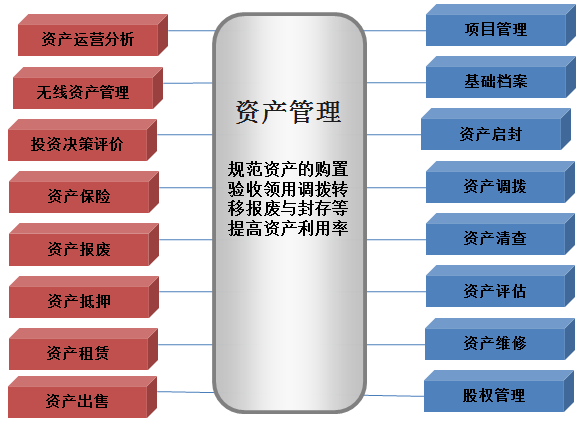 资产管理系统 