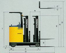 HBR14(07)-HBR25(07)现代前移式叉车