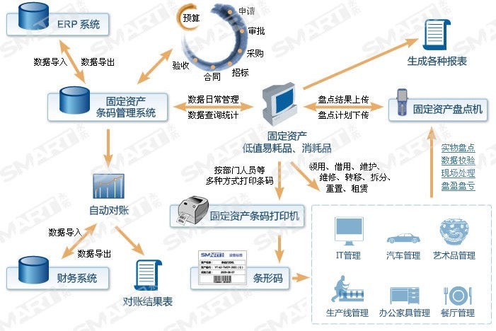 固定资产管理系统