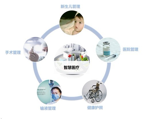 安防新利器——基于有源RFID技术的人员定位系统