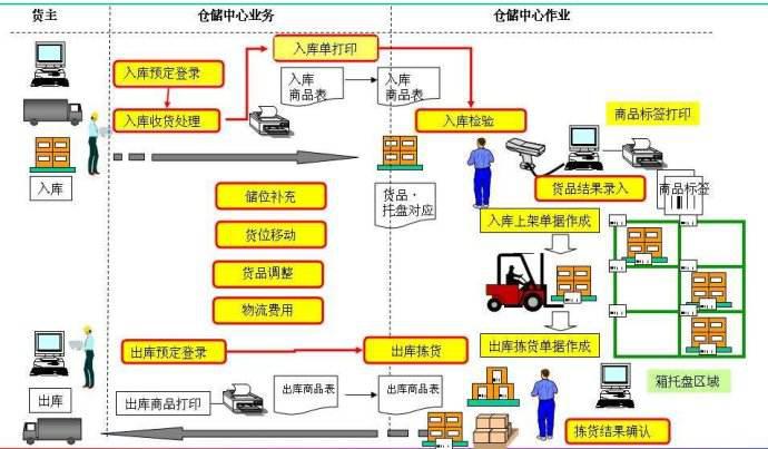 RFID仓储管理系统_仓储管理系统供应商