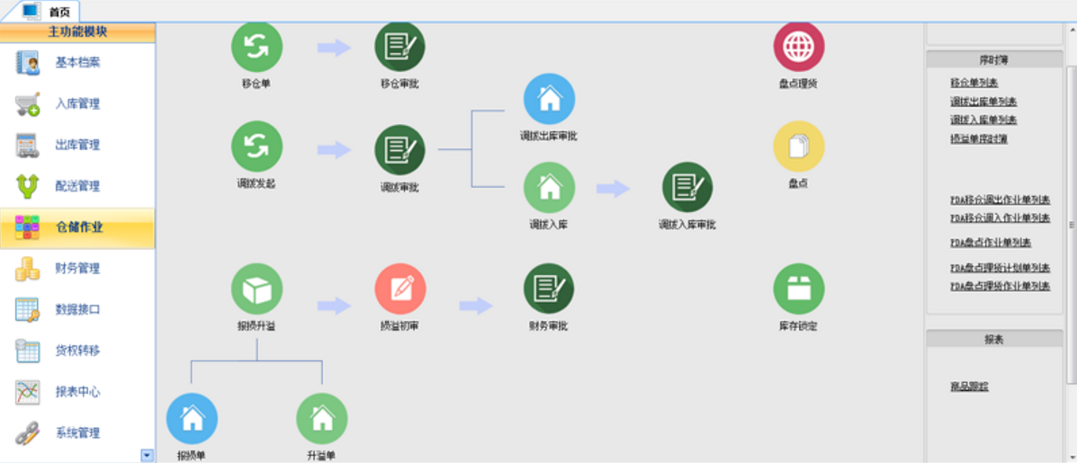 科邦仓储物流管理系统