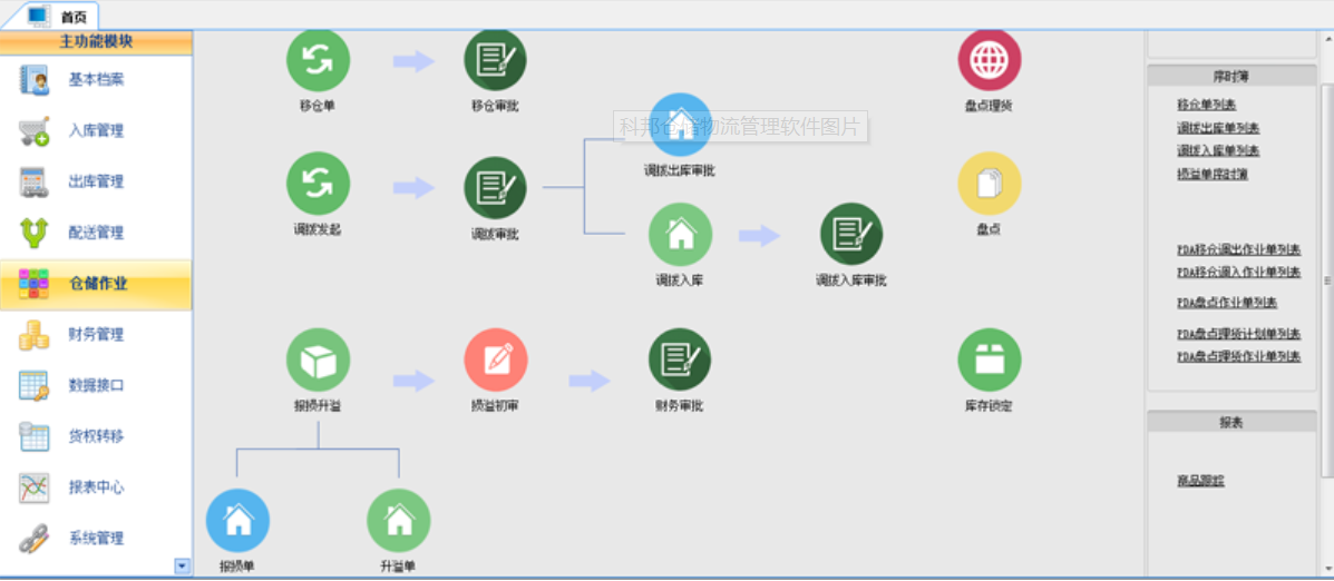 第三方物流管理软件