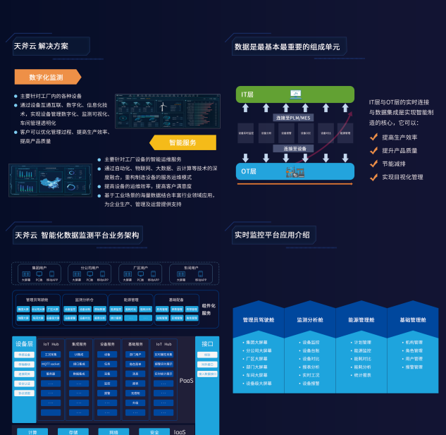 设备远程监控运维云平台