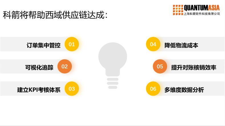 科箭TMS云数字赋能西域MRO采购平台升级