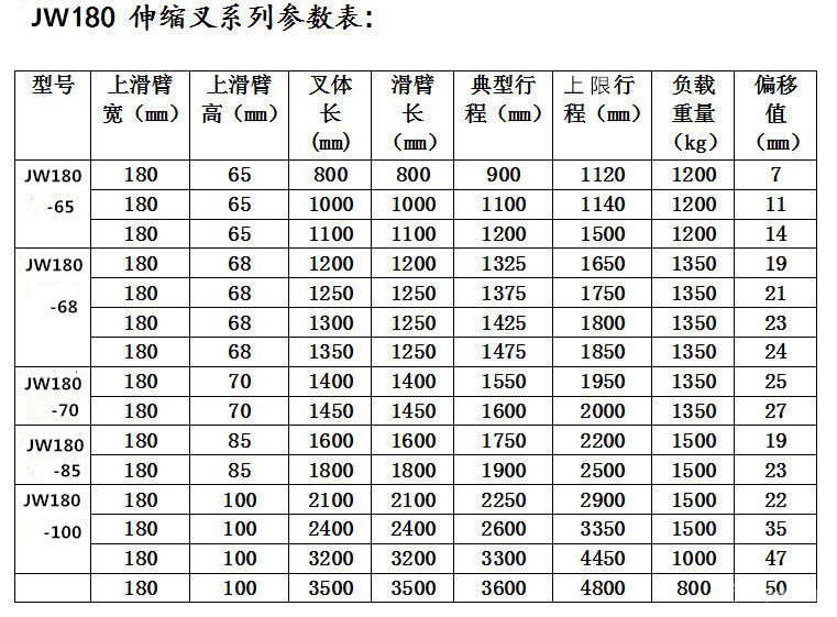 JW180系列伸缩叉.jpg