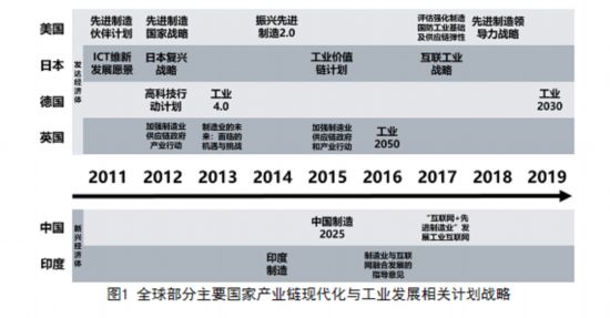 以工业互联网为关键抓手推动制造业产业链现代化