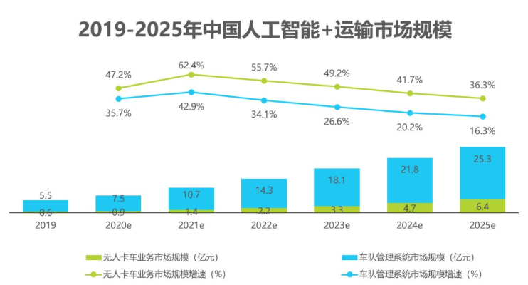 2020中国人工智能智慧物流的研究发展报告