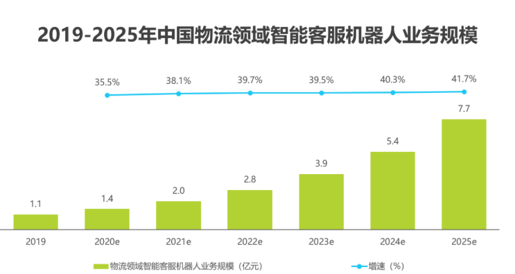 2020中国人工智能智慧物流的研究发展报告