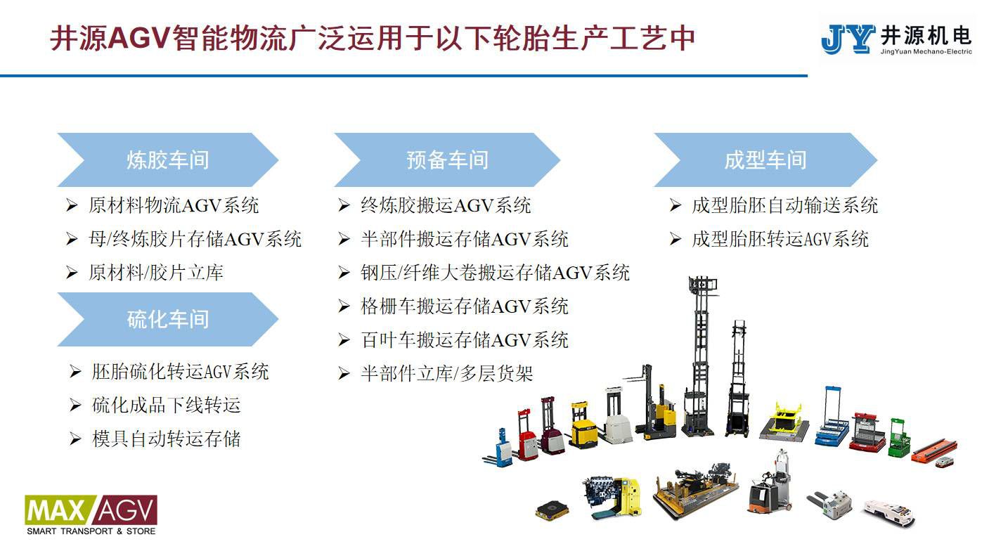 井源AGV&轮胎行业(压缩).jpg