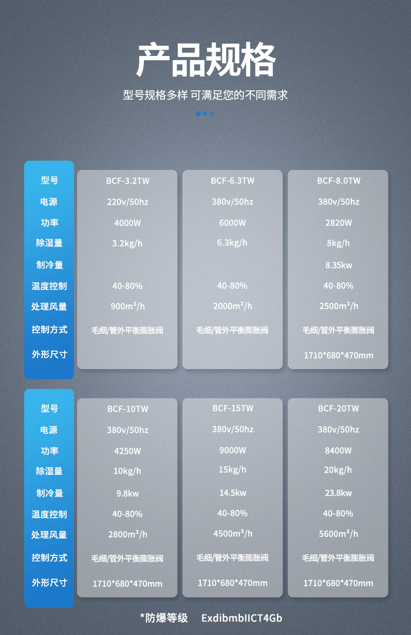 除湿机-参数-调温.jpg