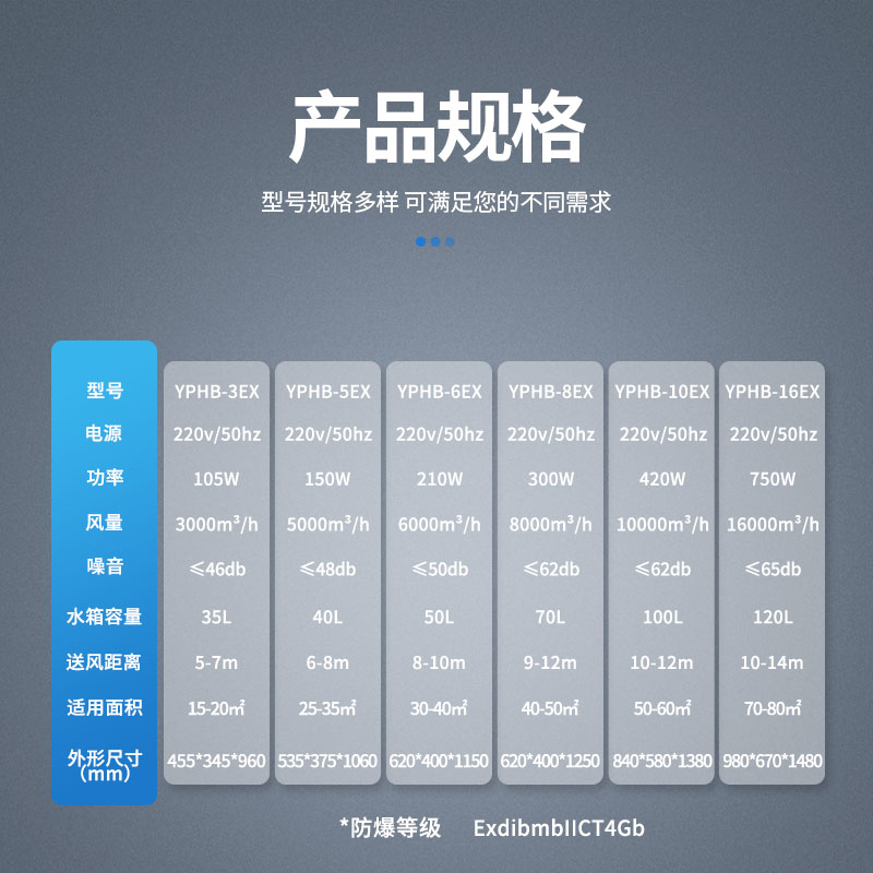 参数-防爆环保空调-冷气机.jpg